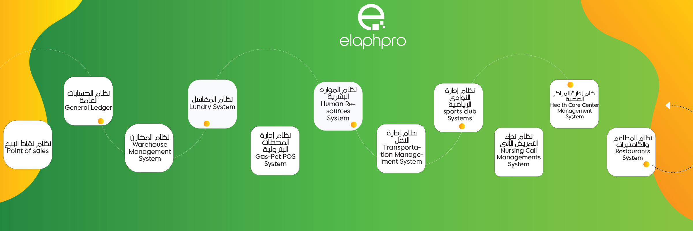 النظام يدعم الفوترة الالكترونية